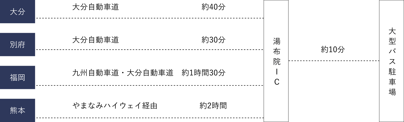 アクセス 図